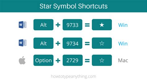 How to type Star symbol text in Word/Excel (With Alt Code Shortcut).